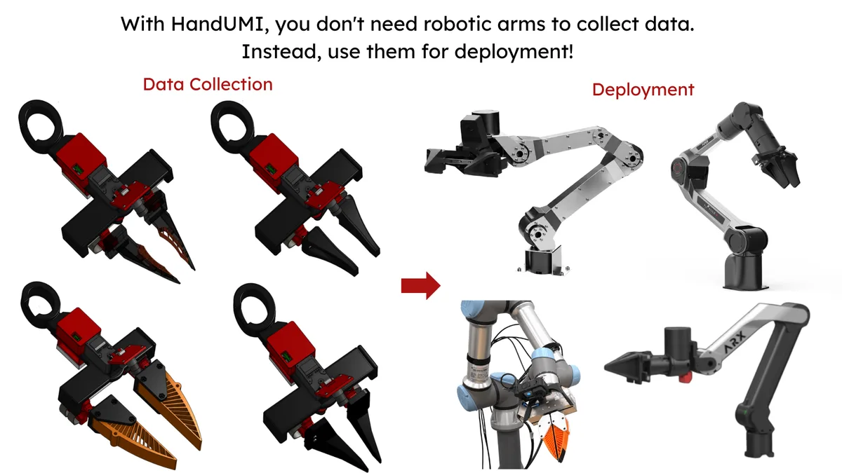 Modular Wearable Hardware
