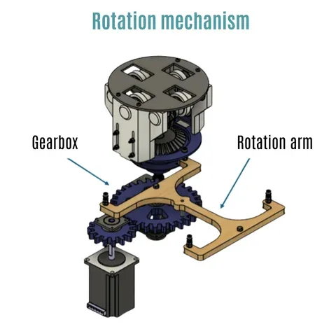 Automatic Package Sorting System - Image 3