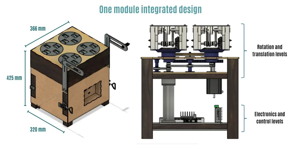 Automatic Package Sorting System - Image 4